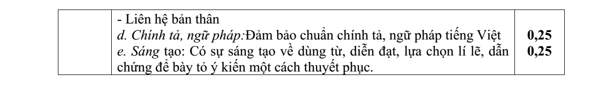 Đề thi Giữa kì 1 Văn 9 năm 2025-2026 trường THCS Đức Giang (Hà Nội)