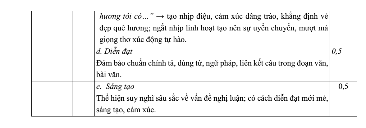 Đề thi Giữa kì 1 Văn 9 năm 2025-2026 trường THCS Lý Thường Kiệt (Tp.HCM)