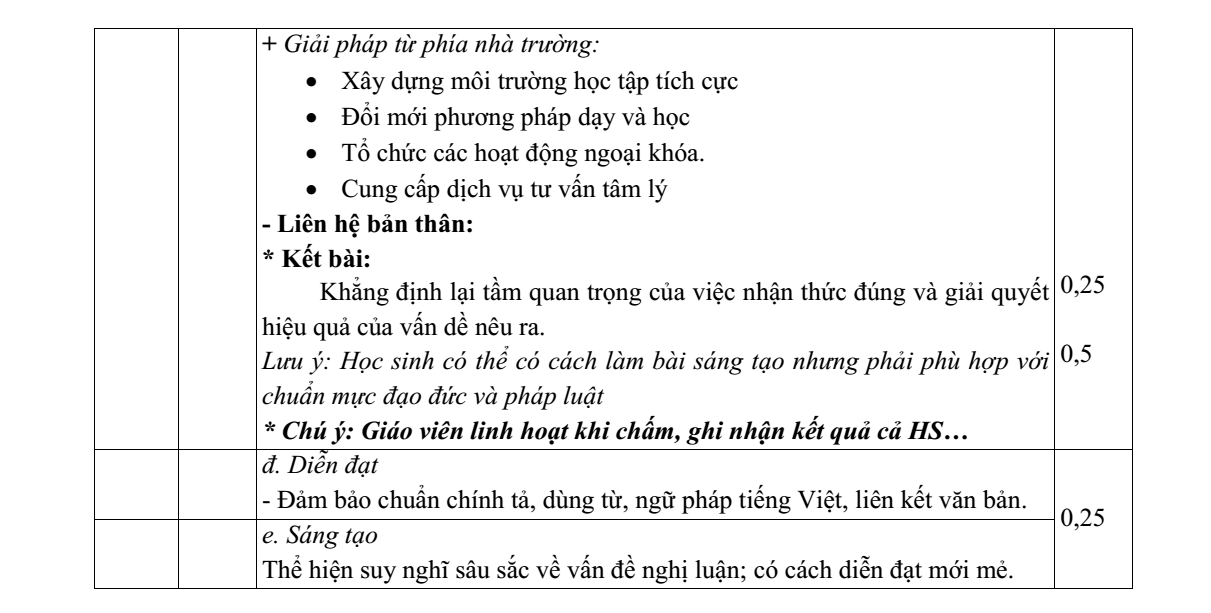 Đề thi Giữa kì 1 Văn 9 năm 2025-2026 trường THCS Nội Duệ (Bắc Ninh)