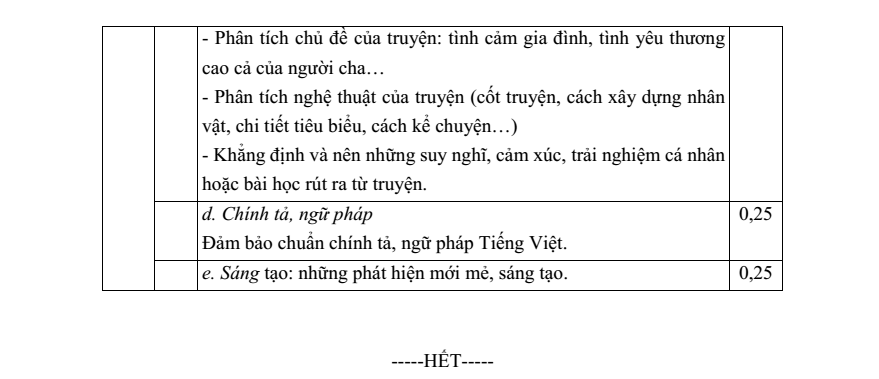 Đề thi Giữa kì 1 Văn 9 năm 2024-2025 trường THCS Phước Bửu (Bà Rịa - Vũng Tàu)