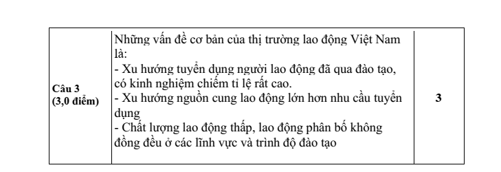 Đề thi Giữa kì 2 Công nghệ 9 năm 2024-2025 trường THCS Nội Duệ (Bắc Ninh)