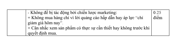Đề thi Giữa kì 2 GDCD 9 năm 2024-2025 trường THCS Nguyễn Huệ (Bà Rịa - Vũng Tàu)