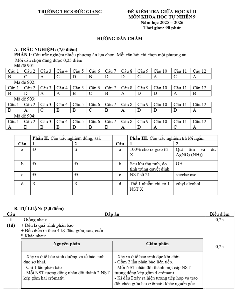 Đề thi Giữa kì 2 KHTN 9 năm 2025-2026 trường THCS Đức Giang (Hà Nội)