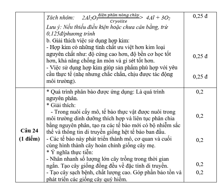 Đề thi Giữa kì 2 KHTN 9 năm 2025-2026 trường THCS Nguyễn Huệ (Đà Nẵng)