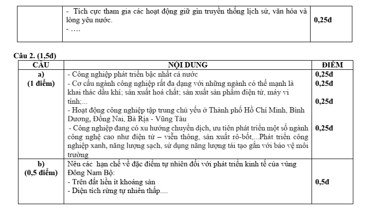Đề thi Giữa kì 2 Lịch Sử và Địa Lí 9 năm 2025-2026 trường THCS Đức Giang (Hà Nội)