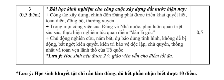Đề thi Giữa kì 2 Lịch Sử và Địa Lí 9 năm 2025-2026 trường THCS Kim Đồng (Đà Nẵng)