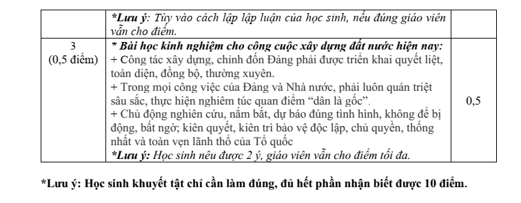 Đề thi Giữa kì 2 Lịch Sử và Địa Lí 9 năm 2025-2026 trường THCS Kim Đồng (Đà Nẵng)