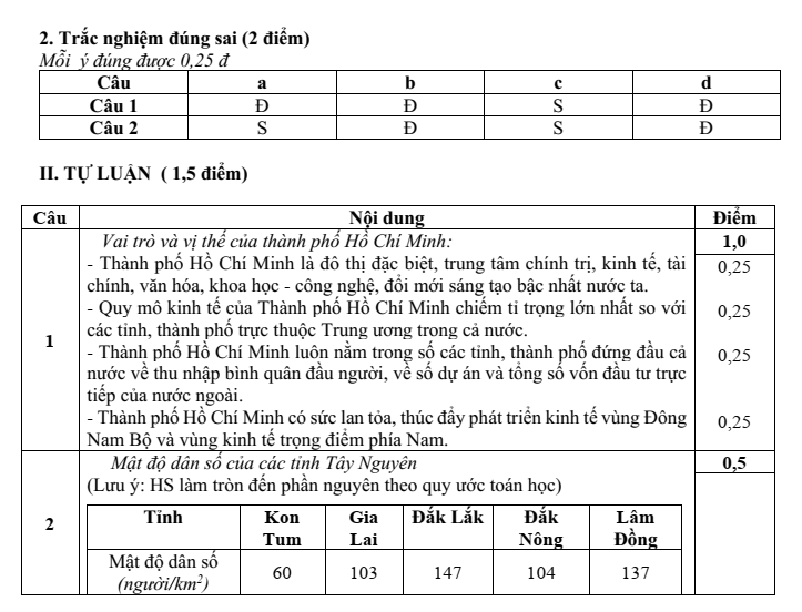Đề thi Học kì 2 Lịch Sử và Địa Lí 9 năm 2025-2026 trường THCS Ngô Gia Tự (Hà Nội)