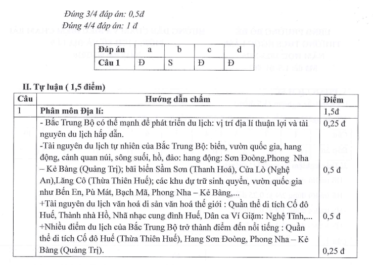 Đề thi Giữa kì 2 Lịch Sử và Địa Lí 9 năm 2025-2026 trường THCS Ngọc Lâm (Hà Nội)