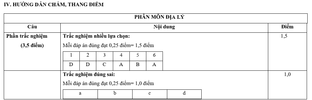 Đề thi Giữa kì 2 Lịch Sử và Địa Lí 9 năm 2024-2025 trường THCS Nguyễn Huệ (Bà Rịa - Vũng Tàu)