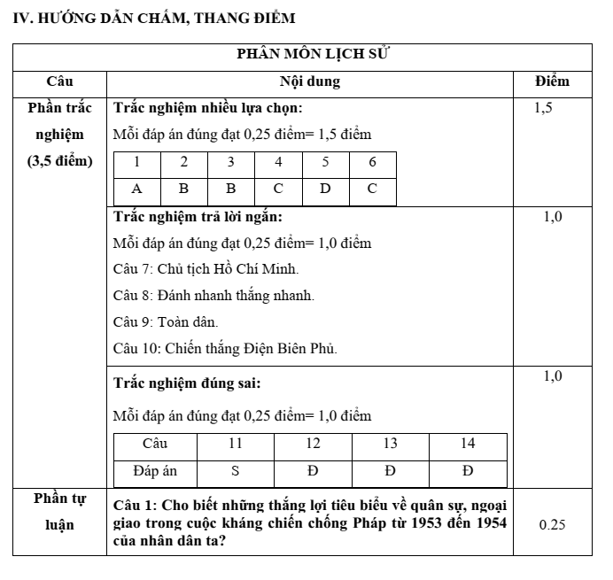Đề thi Giữa kì 2 Lịch Sử và Địa Lí 9 năm 2024-2025 trường THCS Nguyễn Huệ (Bà Rịa - Vũng Tàu)