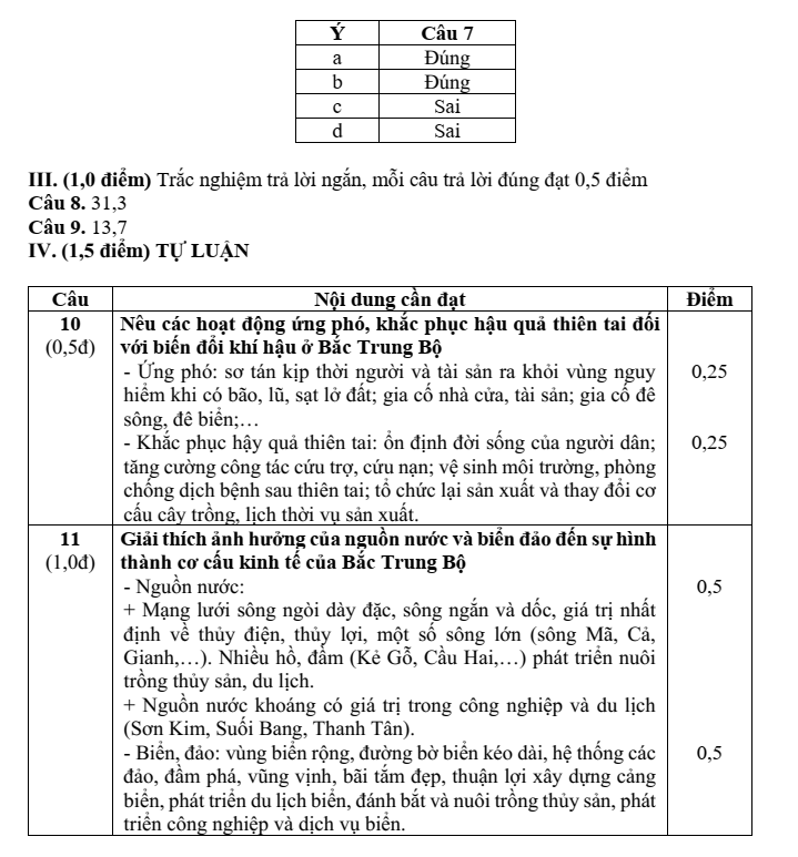 Đề thi Giữa kì 2 Lịch Sử và Địa Lí 9 năm 2025-2026 trường THCS Nguyễn Huệ (Đà Nẵng)