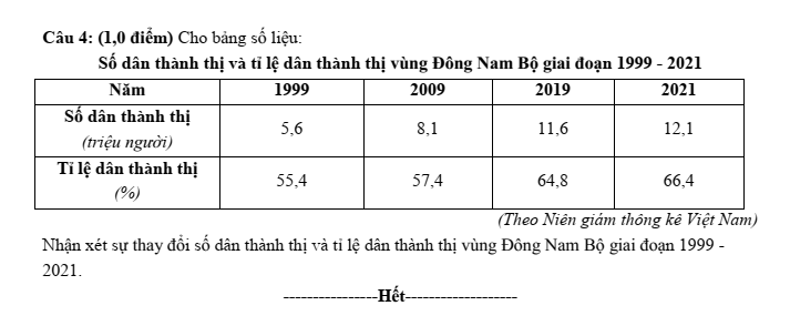 Đề thi Giữa kì 2 Lịch Sử và Địa Lí 9 năm 2024-2025 trường THCS Nội Duệ (Bắc Ninh)