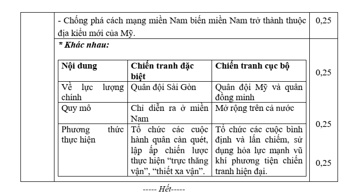 Đề thi Học kì 2 Lịch Sử và Địa Lí 9 năm 2025-2026 trường THCS Phúc Trìu (Thái Nguyên)