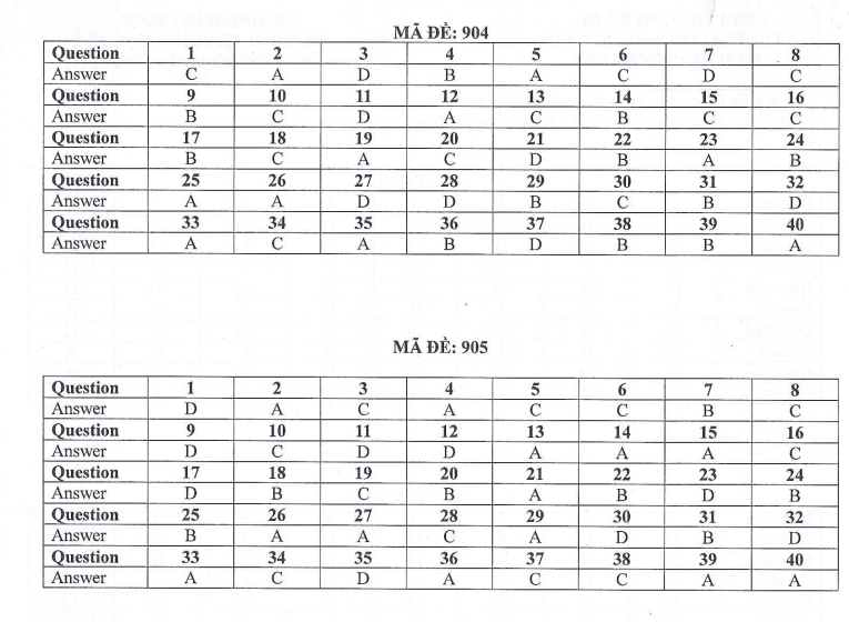 Đề thi Giữa kì 2 Tiếng Anh 9 năm 2025-2026 trường THCS Ngọc Lâm (Hà Nội)