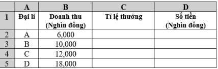 Đề thi Giữa kì 2 Tin học 9 năm 2025-2026 trường THCS Kim Đồng (Đà Nẵng)