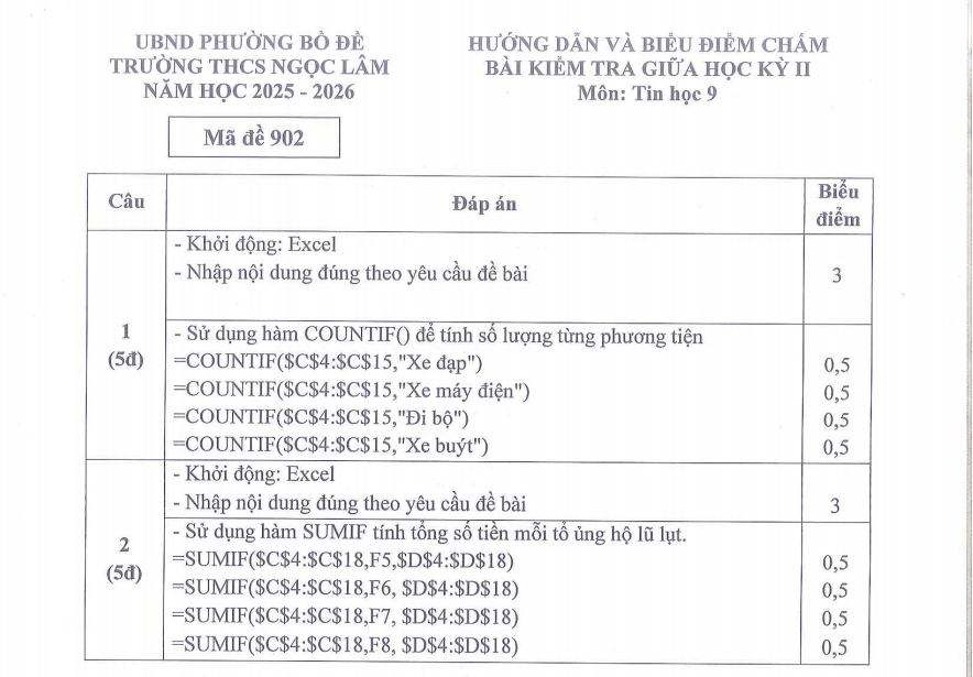Đề thi Giữa kì 2 Tin học 9 năm 2025-2026 trường THCS Ngọc Lâm (Hà Nội)