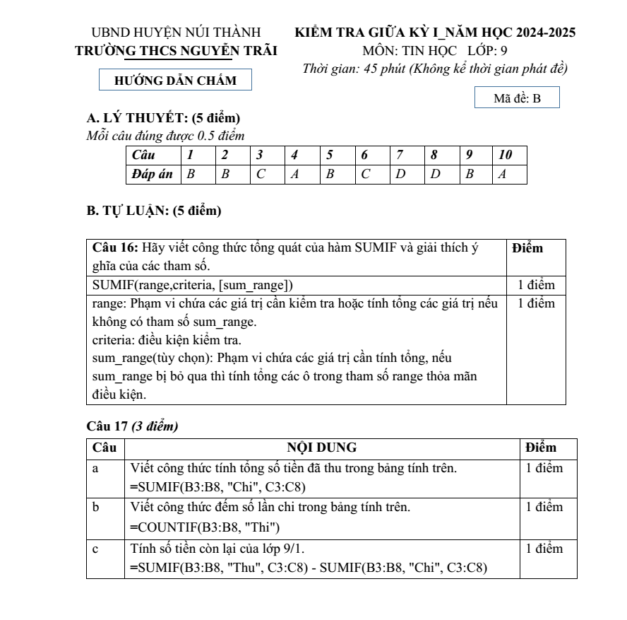 Đề thi Giữa kì 2 Tin học 9 năm 2024-2025 trường THCS Nguyễn Trãi (Quảng Nam)