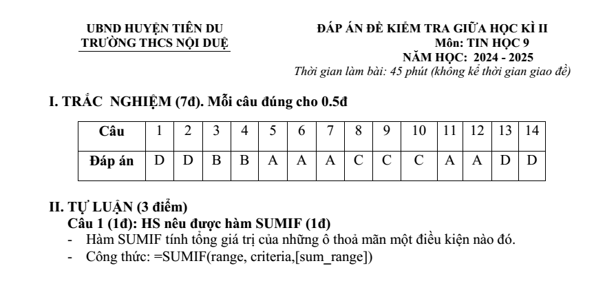 Đề thi Giữa kì 2 Tin học 9 năm 2024-2025 trường THCS Nội Duệ (Bắc Ninh)