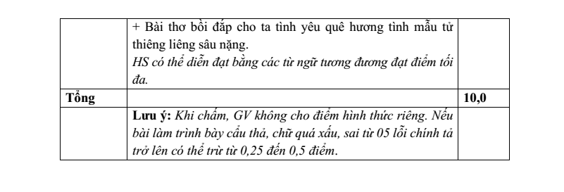 Đề thi Giữa kì 2 Văn 9 năm 2024-2025 trường THCS Nội Duệ (Bắc Ninh)