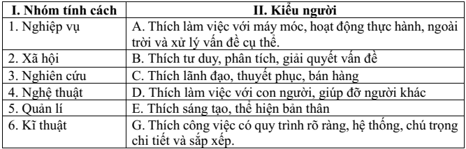 Đề thi Học kì 1 Công nghệ 9 năm 2025-2026 trường THCS Kim Đồng (Đà Nẵng)