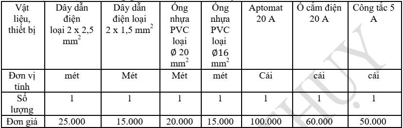 Đề thi Học kì 1 Công nghệ 9 năm 2025-2026 trường THCS Ngọc Thụy (Hà Nội)