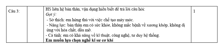 Đề thi Học kì 1 Công nghệ 9 năm 2025-2026 trường THCS Tân Bình (Tp.HCM)