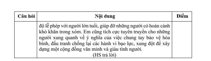 Đề thi Học kì 1 GDCD 9 năm 2025-2026 trường THCS Hát Môn (Hà Nội)
