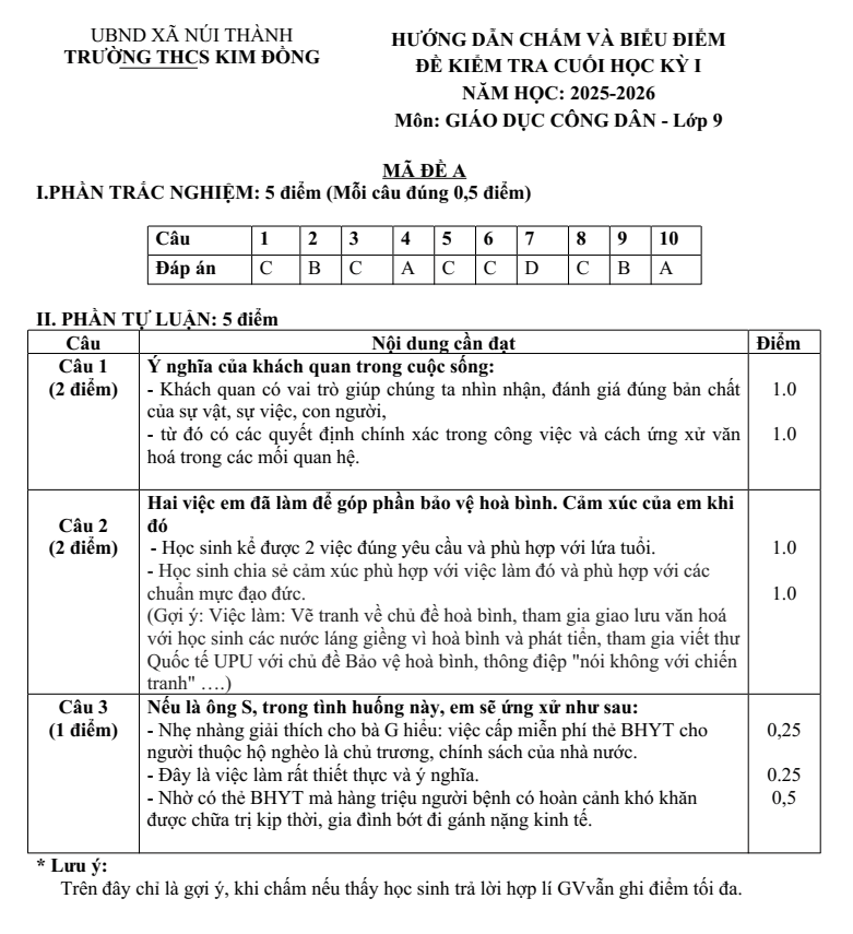 Đề thi Học kì 1 GDCD 9 năm 2025-2026 trường THCS Kim Đồng (Đà Nẵng)