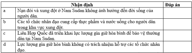 Đề thi Học kì 1 GDCD 9 năm 2025-2026 trường THCS Ngô Gia Tự (Hà Nội)