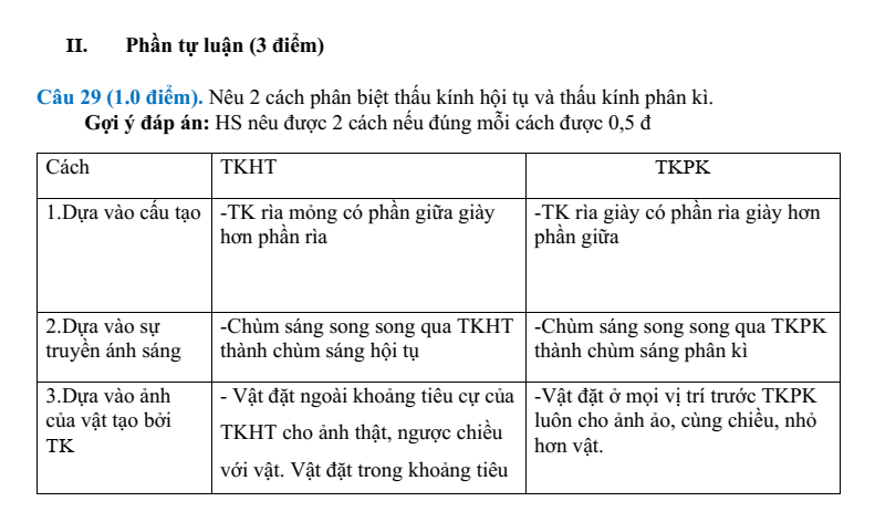 Đề thi Học kì 1 KHTN 9 năm 2024-2025 Phòng GD&ĐT Thái Hòa (Nghệ An)
