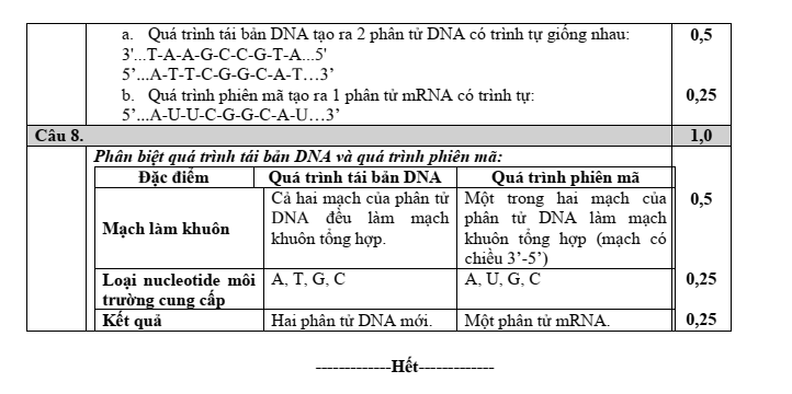Đề thi Học kì 1 KHTN 9 năm 2024-2025 Sở Bắc Ninh