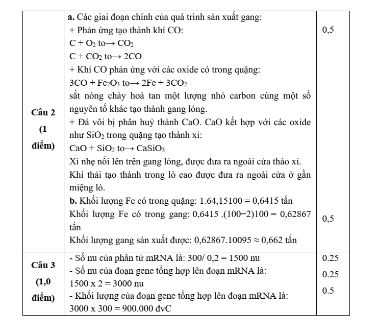 Đề thi Học kì 1 KHTN 9 năm 2025-2026 trường THCS Hát Môn (Hà Nội)