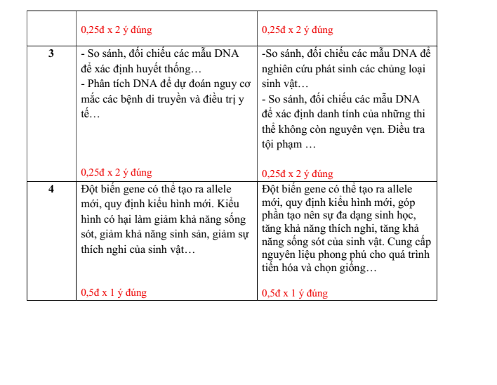 Đề thi Học kì 1 KHTN 9 năm 2025-2026 trường THCS Lương Thế Vinh (Tp.HCM)