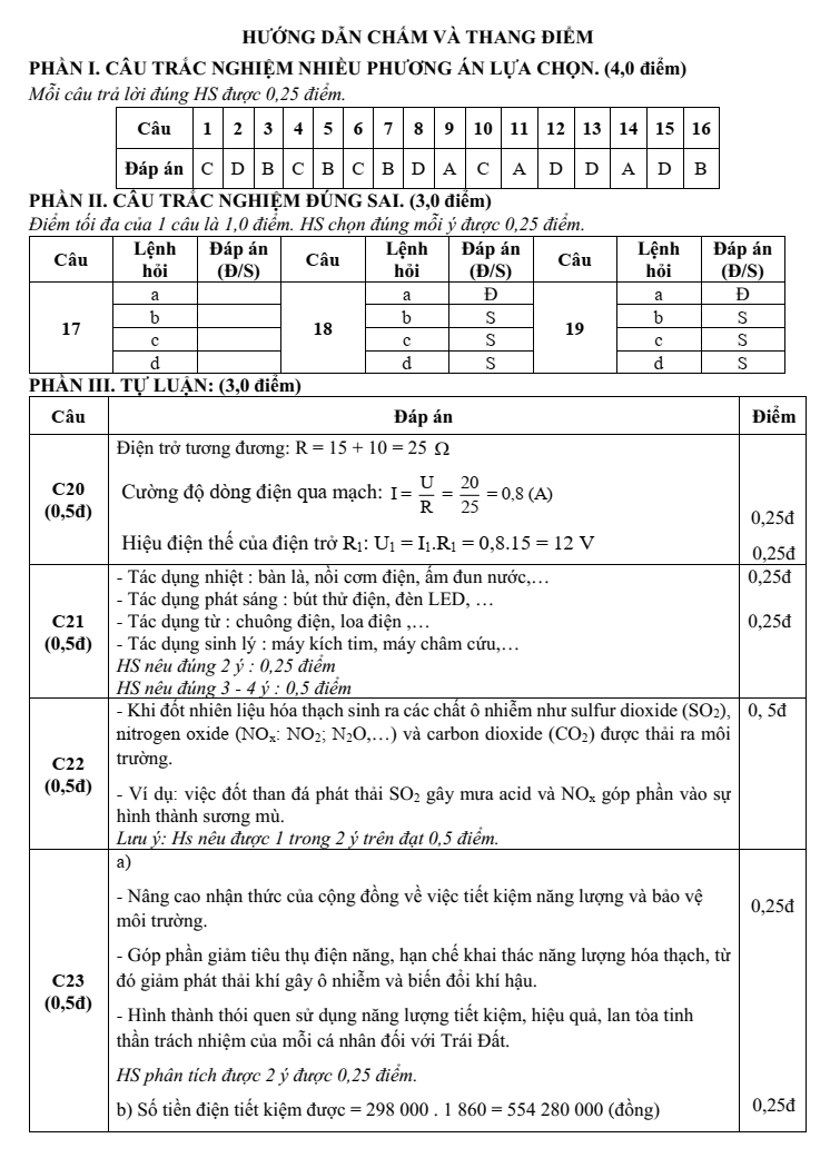 Đề thi Học kì 1 KHTN 9 năm 2025-2026 trường TH&THCS Tân Trung (Tp.HCM)