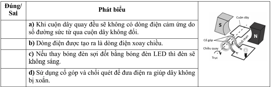 Đề thi Học kì 1 KHTN 9 năm 2025-2026 trường TH&THCS Tân Trung (Tp.HCM)