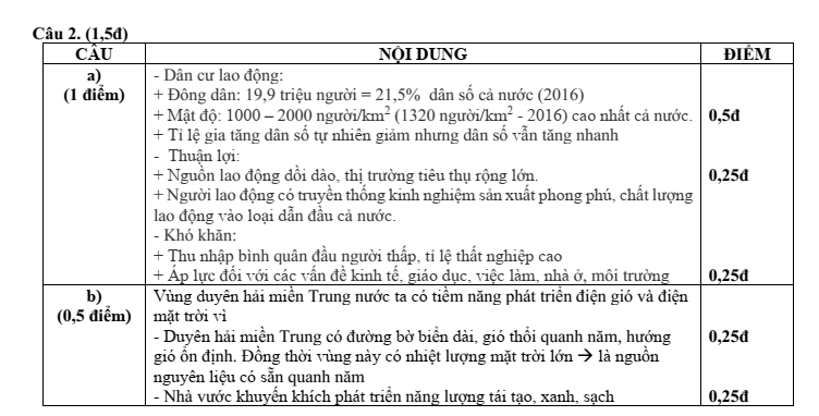 Đề thi Học kì 1 Lịch Sử và Địa Lí 9 năm 2025-2026 trường THCS Đức Giang (Hà Nội)