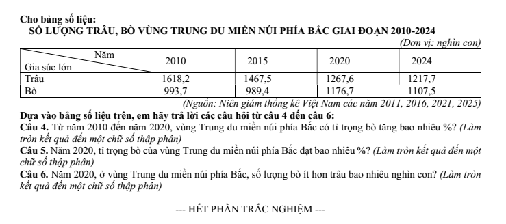 Đề thi Học kì 1 Lịch Sử và Địa Lí 9 năm 2025-2026 trường THCS Lương Thế Vinh (Tp.HCM)