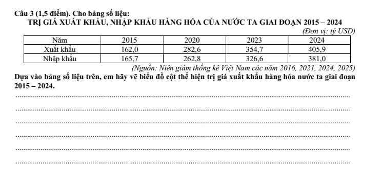 Đề thi Học kì 1 Lịch Sử và Địa Lí 9 năm 2025-2026 trường THCS Lương Thế Vinh (Tp.HCM)