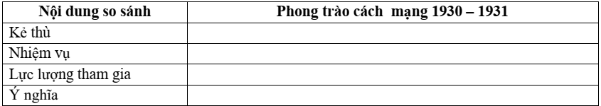 Đề thi Học kì 1 Lịch Sử và Địa Lí 9 năm 2025-2026 trường THCS Lý Sơn (Hà Nội)