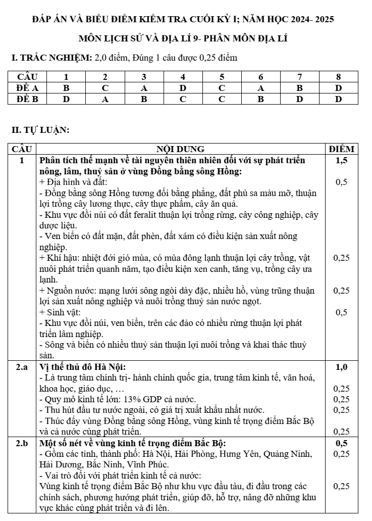 Đề thi Học kì 1 Lịch Sử và Địa Lí 9 năm 2024-2025 trường THCS Lý Thường Kiệt (Quảng Nam)