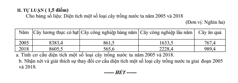 Đề thi Học kì 1 Lịch Sử và Địa Lí 9 năm 2024-2025 trường THCS Ngô Gia Tự (Hà Nội)