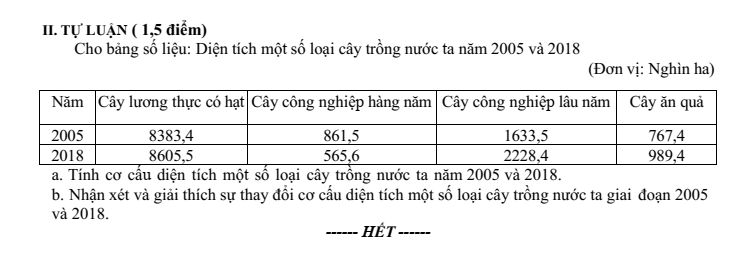 Đề thi Học kì 1 Lịch Sử và Địa Lí 9 năm 2024-2025 trường THCS Ngô Gia Tự (Hà Nội)
