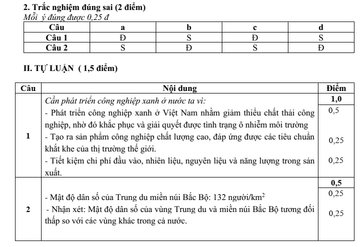 Đề thi Học kì 1 Lịch Sử và Địa Lí 9 năm 2025-2026 trường THCS Ngô Gia Tự (Hà Nội)