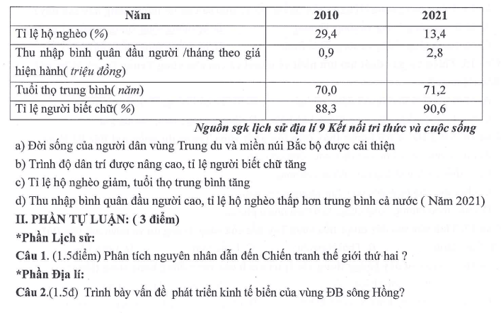 Đề thi Học kì 1 Lịch Sử và Địa Lí 9 năm 2025-2026 trường THCS Ngọc Lâm (Hà Nội)