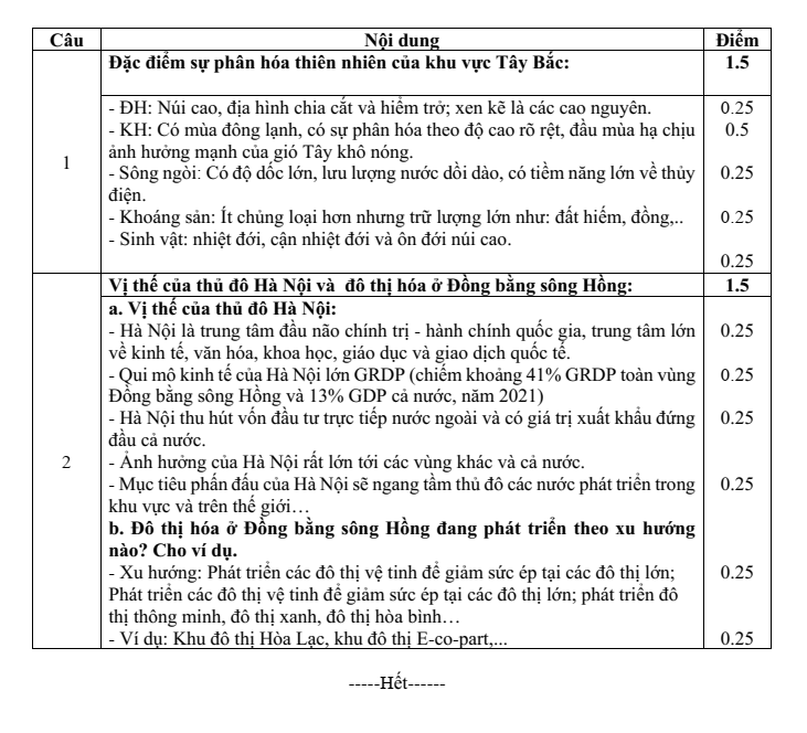 Đề thi Học kì 1 Lịch Sử và Địa Lí 9 năm 2024-2025 trường THCS Nguyễn Trãi (Quảng Nam)