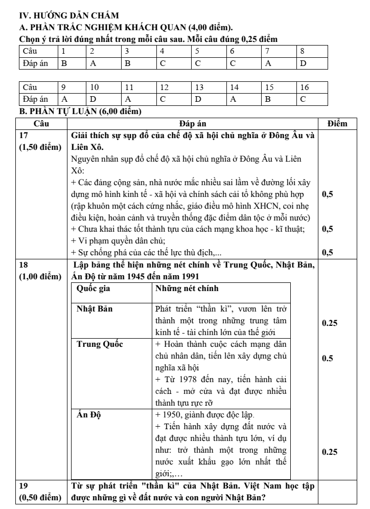 Đề thi Học kì 1 Lịch Sử và Địa Lí 9 năm 2024-2025 trường THCS Ninh Đông (Khánh Hòa)