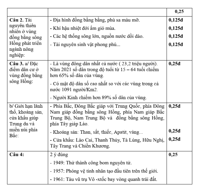 Đề thi Học kì 1 Lịch Sử và Địa Lí 9 năm 2025-2026 trường THCS Tân Trung (Tp.HCM)