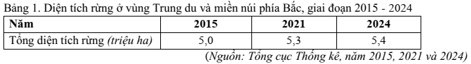 Đề thi Học kì 1 Lịch Sử và Địa Lí 9 năm 2025-2026 trường THCS Tương Bình Hiệp (Tp.HCM)