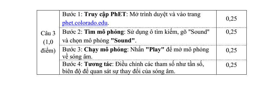 Đề thi Học kì 1 Tin học 9 năm 2025-2026 trường THCS Hát Môn (Hà Nội)